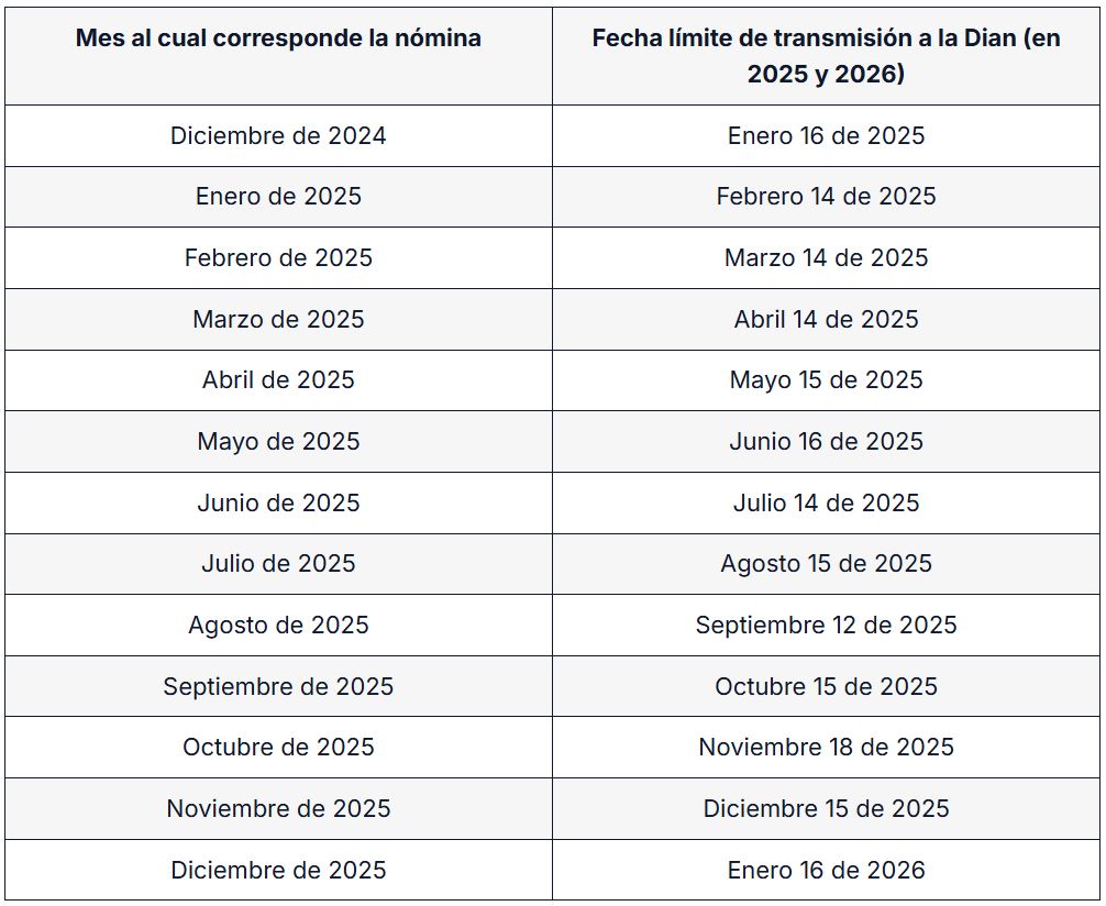 Calendario de nomina electronica 2025